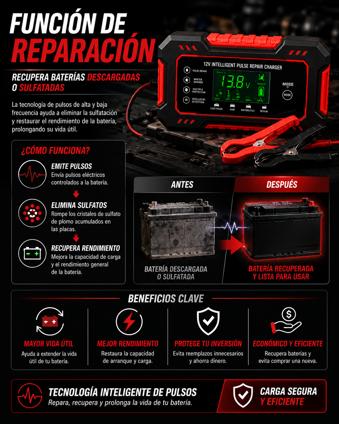 Cargador Reparador Inteligente de Baterías